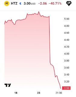 Акции Hertz рухнули на 40% из-за плохого состояния автопарка