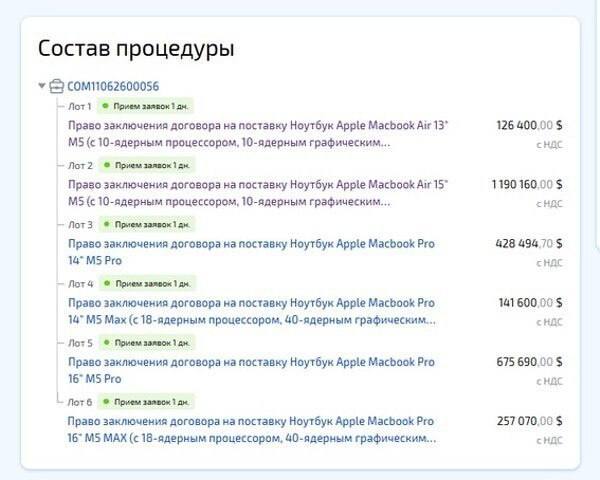 VK закупила MacBook на сумму более 200 млн рублей для разработки мессенджера