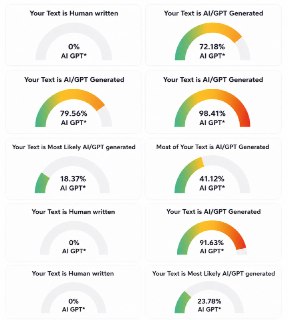 Найдён рабочий промпт для «очеловечивания» текстов ChatGPT