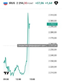 Ралли на Мосбирже после отзыва лицензии у брокера «АЛОР +»