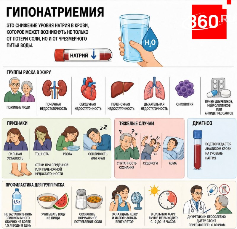 Опасность избытка воды в жару: риск гипонатриемии