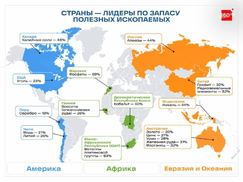 Где сосредоточены крупнейшие мировые запасы полезных ископаемых?