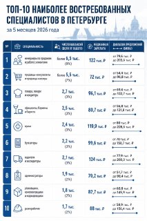Проблема поиска работы в 2026 году: многоэтапный отбор и влияние ИИ