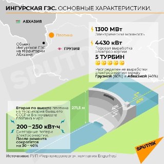 Кабмин Абхазии утвердил соглашение о совместной работе с Единой энергосистемой России