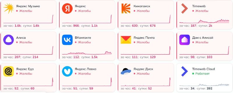 Массовый сбой в работе сервисов Яндекса в России
