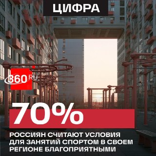 70% россиян считают, что в их регионах созданы хорошие условия для занятий спортом