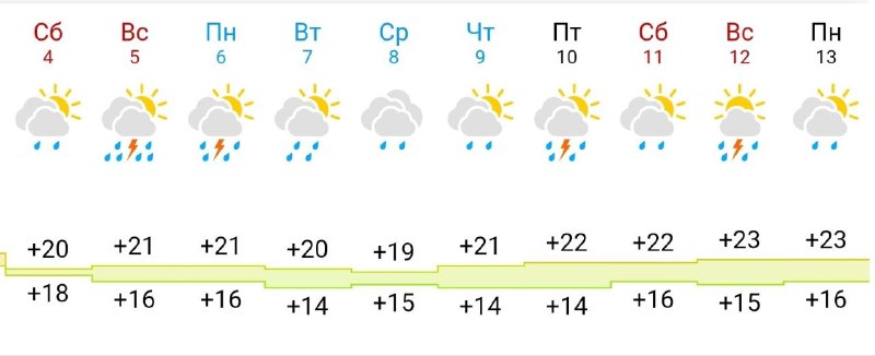 В Москве в начале июля ожидаются затяжные дожди с грозами