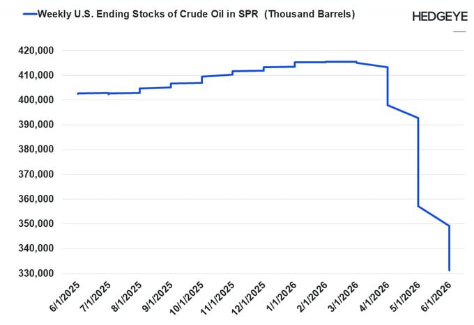 Резервы нефти США достигли минимума с 1983 года