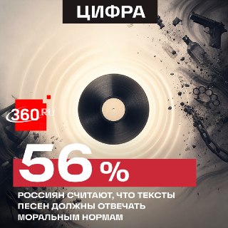 Россияне призвали к ограничению мата и пошлости в песнях