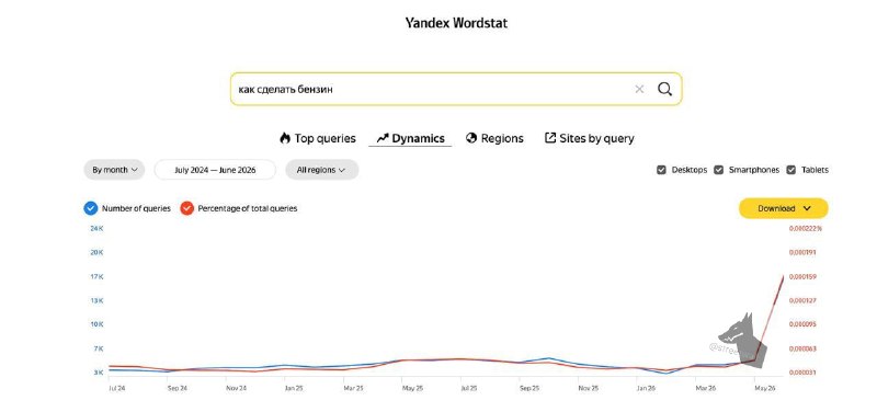Россияне массово ищут способы самостоятельного производства бензина на фоне топливного кризиса