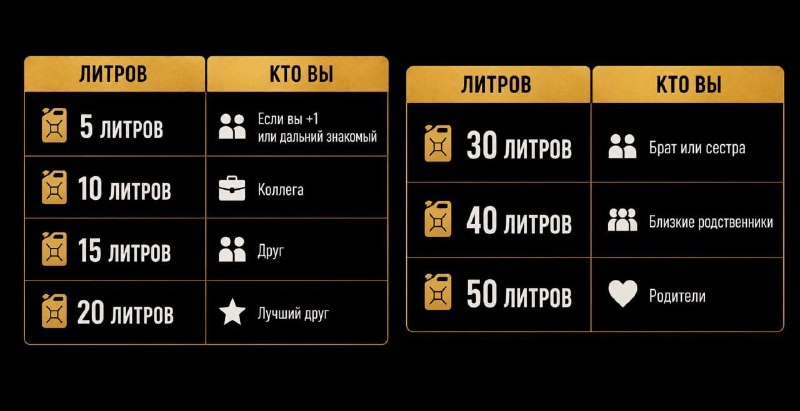 В России на свадьбах начали дарить бензин вместо денег