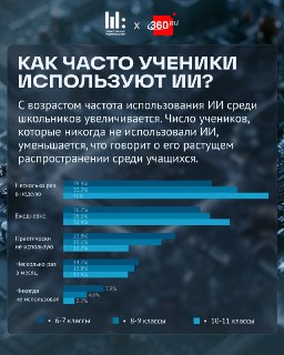 В Подмосковье внедрят киберуроки по использованию ИИ для школьников