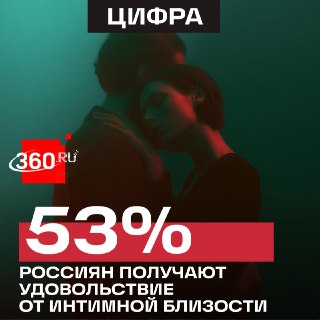 Любовь стала важнее секса для большинства россиян, согласно исследованию ВЦИОМ