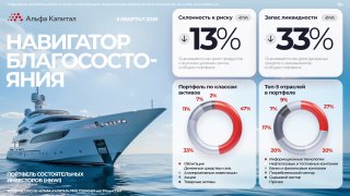 Навигатор благосостояния за II квартал: консервативные стратегии инвесторов
