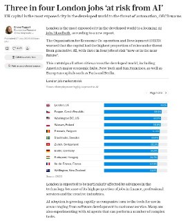 Лондонским работникам грозят массовые увольнения из-за ИИ