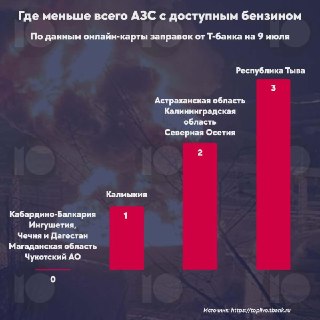 В Псковской области бензин начнут продавать по номерам машин