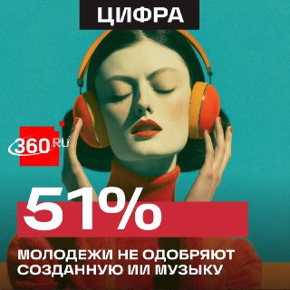 Молодые россияне негативно относятся к музыке, созданной ИИ