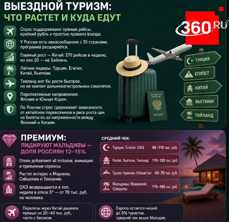 Эксперты назвали главные драйверы роста выездного туризма