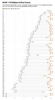 Профессор Брауновского университета перевел экзамен в очный формат из-за подозрений в использовании ИИ