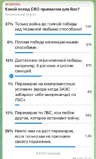Результаты опроса Gallup о настроениях в Украине относительно войны и мира