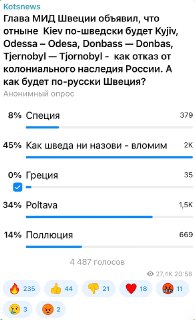 Опрос: 45% подписчиков считают вступление Швеции в НАТО следствием неизбежного конфликта