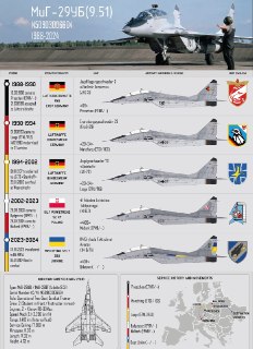 История и судьба истребителя МиГ-29УБ