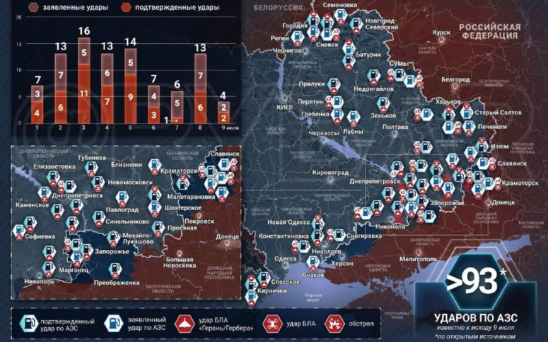 Участившиеся удары по АЗС могут спровоцировать масштабный топливный кризис осенью