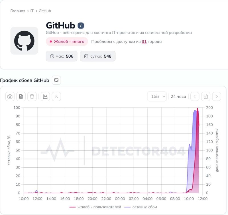 Обсуждение доступности зарубежных интернет-сервисов