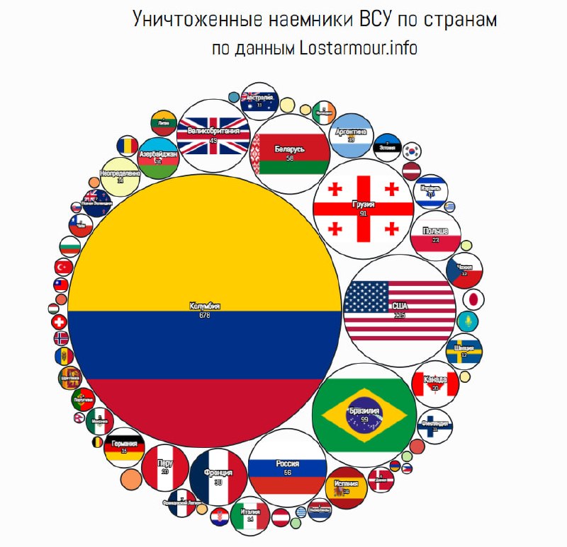 Число уничтоженных иностранных наемников в рядах ВСУ превысило 1500 человек