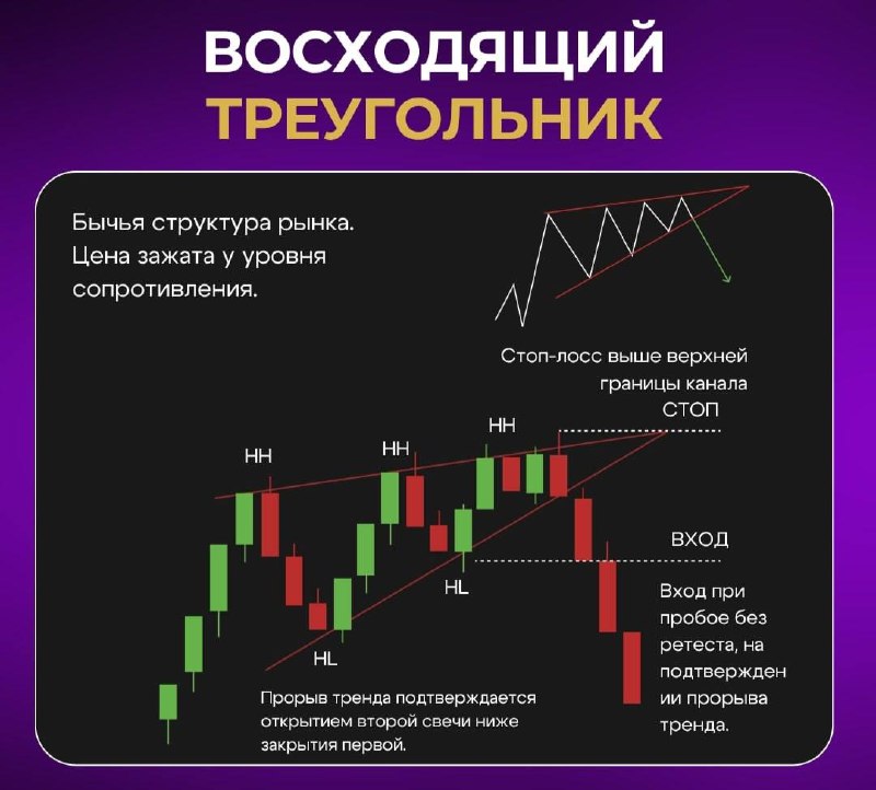 Как работает модель «восходящий треугольник» в трейдинге