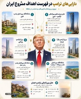 Иран планирует нанести ракетные удары по объектам Трампа в ОАЭ и Саудовской Аравии