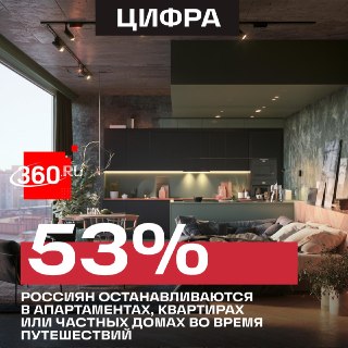 76% россиян используют несколько сервисов при поиске жилья для поездок
