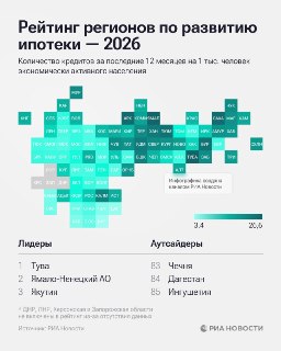 Лидеры и аутсайдеры ипотечного кредитования в регионах РФ в 2026 году