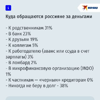 31% россиян берут в долг у родственников