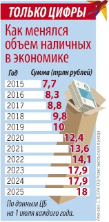 Россияне прячут под матрасами тысячи тонн рублей.