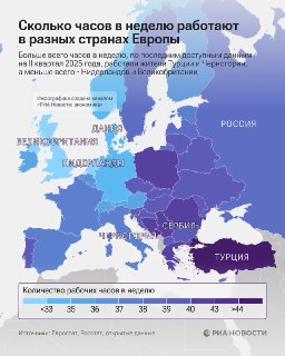 Россияне работают меньше, чем жители Турции, Черногории и Сербии.