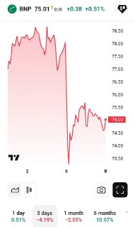 Акции BNP Paribas и Societe Generale снизились после смены правительства во Франции.