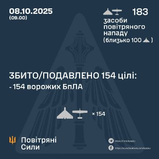 Воздушные силы Украины сообщили о массированной атаке дронами.