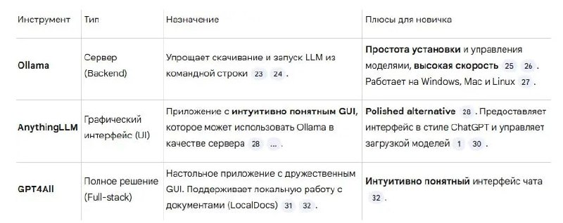 Установите свой личный ChatGPT на компьютер: подробный гайд.