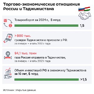 Владимир Путин прилетит в Таджикистан с трехдневным визитом.