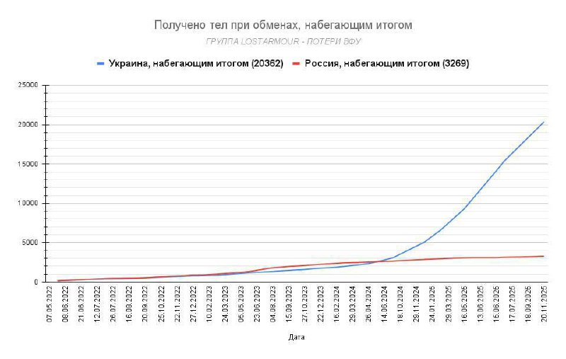 Иллюстрация 2