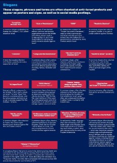 ADL обновила список антисемитских оскорблений