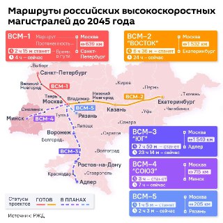 РЖД планирует расширение сети высокоскоростных магистралей