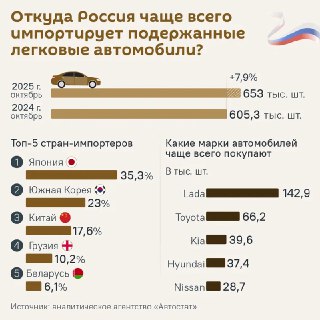 Подержанные автомобили: Lada лидирует на российском рынке