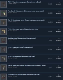 Steam установил минимальную цену для предметов