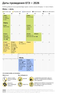 Утверждено расписание ЕГЭ на 2026 год