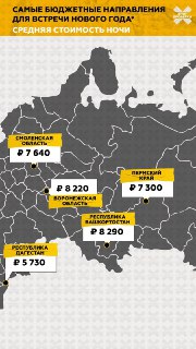 Дагестан - самый бюджетный регион для празднования Нового года
