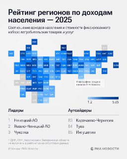 Рейтинг доходов населения: лидеры и Москва