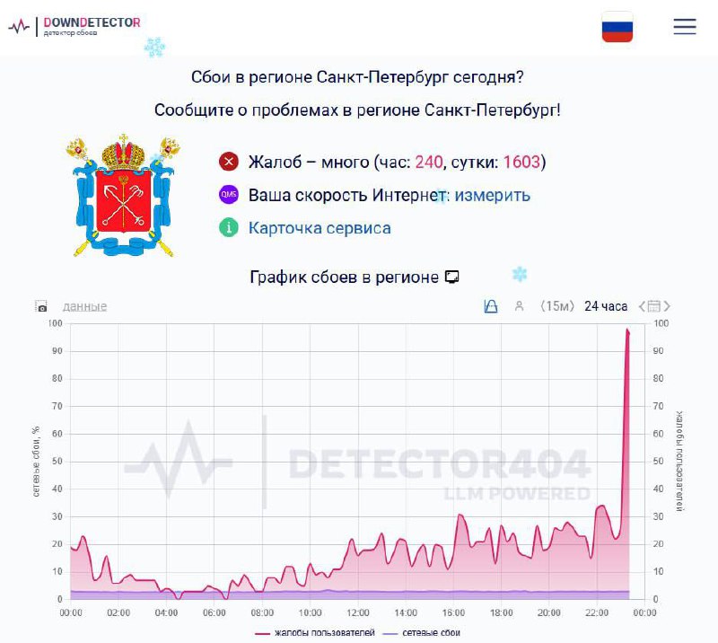 Ограничение мобильного интернета в Санкт-Петербурге