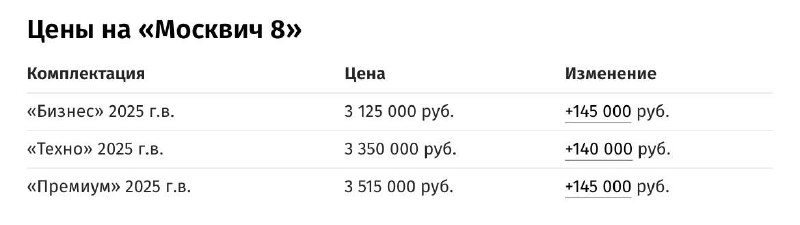 Москвич поднял цены на автомобили
